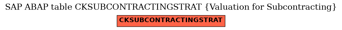 E-R Diagram for table CKSUBCONTRACTINGSTRAT (Valuation for Subcontracting)