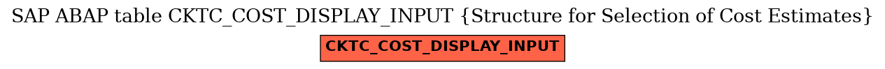 E-R Diagram for table CKTC_COST_DISPLAY_INPUT (Structure for Selection of Cost Estimates)