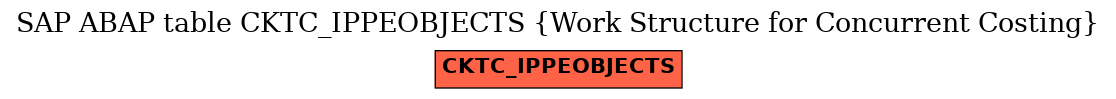 E-R Diagram for table CKTC_IPPEOBJECTS (Work Structure for Concurrent Costing)