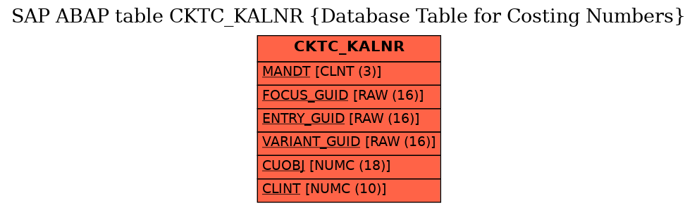 E-R Diagram for table CKTC_KALNR (Database Table for Costing Numbers)