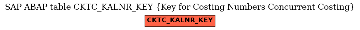 E-R Diagram for table CKTC_KALNR_KEY (Key for Costing Numbers Concurrent Costing)