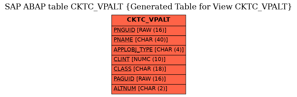 E-R Diagram for table CKTC_VPALT (Generated Table for View CKTC_VPALT)