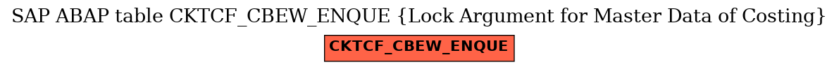 E-R Diagram for table CKTCF_CBEW_ENQUE (Lock Argument for Master Data of Costing)