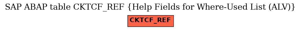 E-R Diagram for table CKTCF_REF (Help Fields for Where-Used List (ALV))