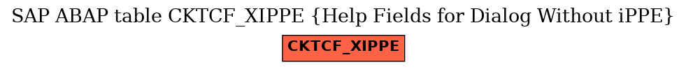 E-R Diagram for table CKTCF_XIPPE (Help Fields for Dialog Without iPPE)