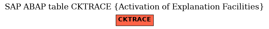 E-R Diagram for table CKTRACE (Activation of Explanation Facilities)