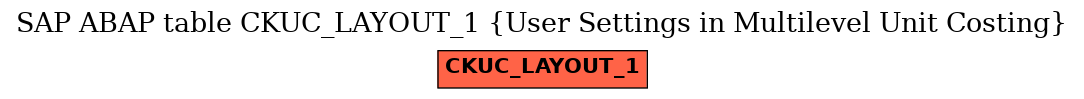 E-R Diagram for table CKUC_LAYOUT_1 (User Settings in Multilevel Unit Costing)