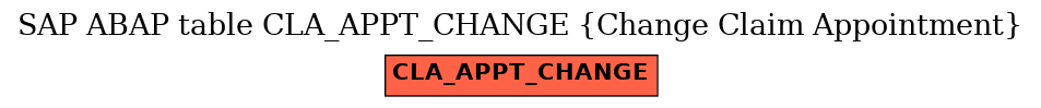 E-R Diagram for table CLA_APPT_CHANGE (Change Claim Appointment)
