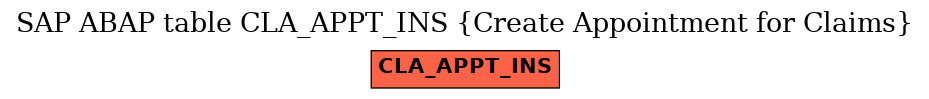 E-R Diagram for table CLA_APPT_INS (Create Appointment for Claims)