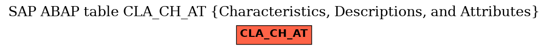 E-R Diagram for table CLA_CH_AT (Characteristics, Descriptions, and Attributes)