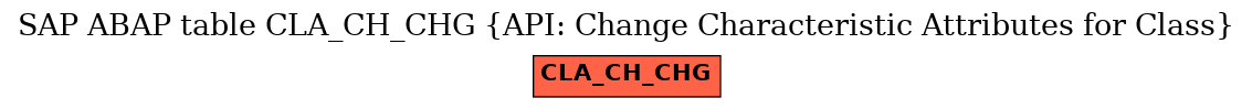 E-R Diagram for table CLA_CH_CHG (API: Change Characteristic Attributes for Class)