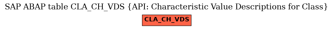 E-R Diagram for table CLA_CH_VDS (API: Characteristic Value Descriptions for Class)