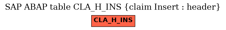 E-R Diagram for table CLA_H_INS (claim Insert : header)