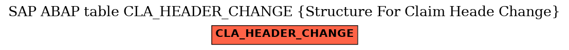 E-R Diagram for table CLA_HEADER_CHANGE (Structure For Claim Heade Change)