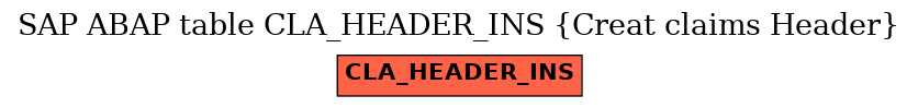 E-R Diagram for table CLA_HEADER_INS (Creat claims Header)
