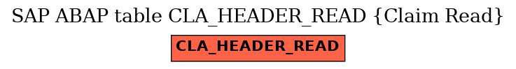 E-R Diagram for table CLA_HEADER_READ (Claim Read)