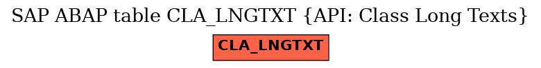 E-R Diagram for table CLA_LNGTXT (API: Class Long Texts)