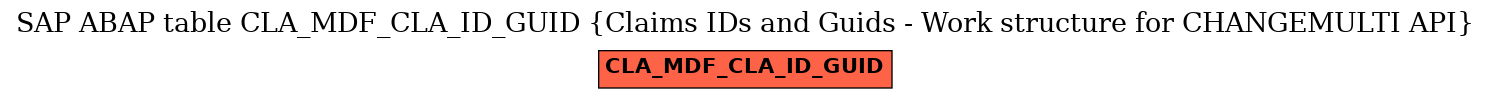 E-R Diagram for table CLA_MDF_CLA_ID_GUID (Claims IDs and Guids - Work structure for CHANGEMULTI API)