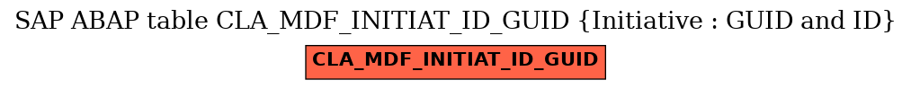 E-R Diagram for table CLA_MDF_INITIAT_ID_GUID (Initiative : GUID and ID)