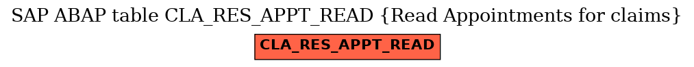 E-R Diagram for table CLA_RES_APPT_READ (Read Appointments for claims)