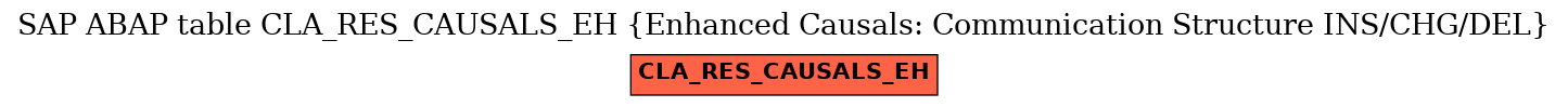 E-R Diagram for table CLA_RES_CAUSALS_EH (Enhanced Causals: Communication Structure INS/CHG/DEL)