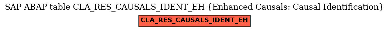 E-R Diagram for table CLA_RES_CAUSALS_IDENT_EH (Enhanced Causals: Causal Identification)