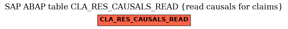 E-R Diagram for table CLA_RES_CAUSALS_READ (read causals for claims)