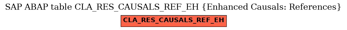 E-R Diagram for table CLA_RES_CAUSALS_REF_EH (Enhanced Causals: References)