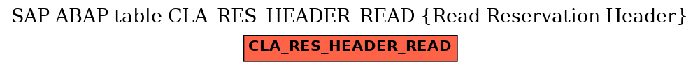 E-R Diagram for table CLA_RES_HEADER_READ (Read Reservation Header)