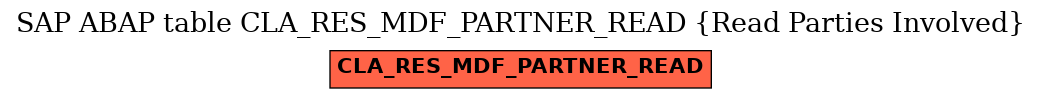 E-R Diagram for table CLA_RES_MDF_PARTNER_READ (Read Parties Involved)