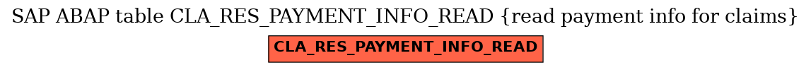 E-R Diagram for table CLA_RES_PAYMENT_INFO_READ (read payment info for claims)