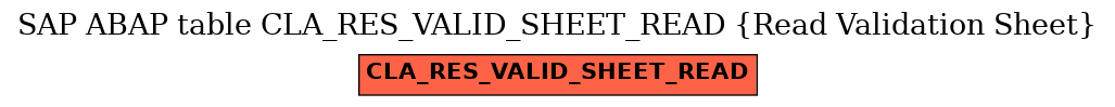 E-R Diagram for table CLA_RES_VALID_SHEET_READ (Read Validation Sheet)