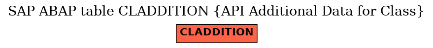 E-R Diagram for table CLADDITION (API Additional Data for Class)