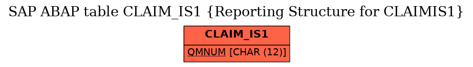 E-R Diagram for table CLAIM_IS1 (Reporting Structure for CLAIMIS1)