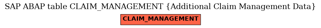 E-R Diagram for table CLAIM_MANAGEMENT (Additional Claim Management Data)