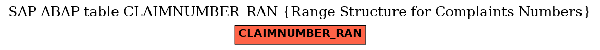 E-R Diagram for table CLAIMNUMBER_RAN (Range Structure for Complaints Numbers)