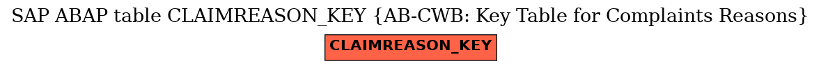 E-R Diagram for table CLAIMREASON_KEY (AB-CWB: Key Table for Complaints Reasons)