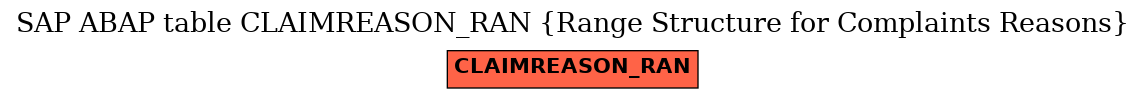 E-R Diagram for table CLAIMREASON_RAN (Range Structure for Complaints Reasons)