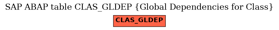 E-R Diagram for table CLAS_GLDEP (Global Dependencies for Class)