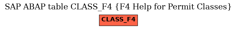 E-R Diagram for table CLASS_F4 (F4 Help for Permit Classes)