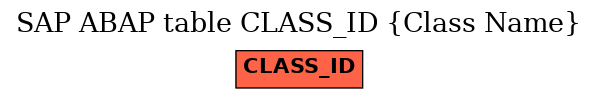 E-R Diagram for table CLASS_ID (Class Name)