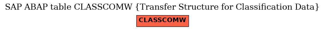 E-R Diagram for table CLASSCOMW (Transfer Structure for Classification Data)