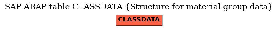 E-R Diagram for table CLASSDATA (Structure for material group data)