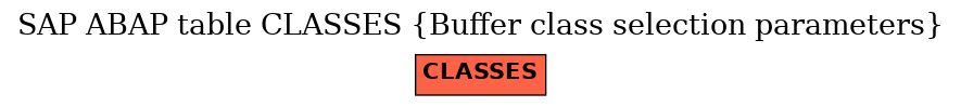 E-R Diagram for table CLASSES (Buffer class selection parameters)