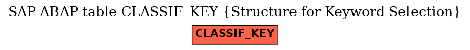 E-R Diagram for table CLASSIF_KEY (Structure for Keyword Selection)