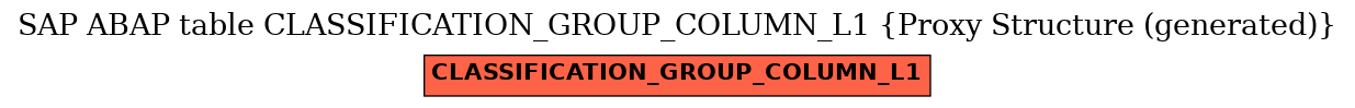E-R Diagram for table CLASSIFICATION_GROUP_COLUMN_L1 (Proxy Structure (generated))