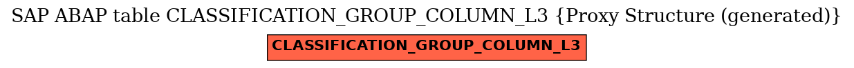 E-R Diagram for table CLASSIFICATION_GROUP_COLUMN_L3 (Proxy Structure (generated))