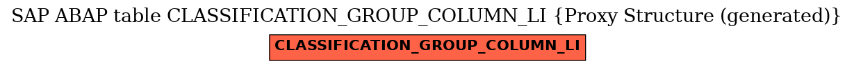 E-R Diagram for table CLASSIFICATION_GROUP_COLUMN_LI (Proxy Structure (generated))