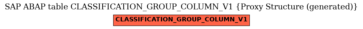E-R Diagram for table CLASSIFICATION_GROUP_COLUMN_V1 (Proxy Structure (generated))
