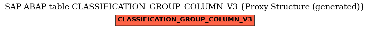 E-R Diagram for table CLASSIFICATION_GROUP_COLUMN_V3 (Proxy Structure (generated))